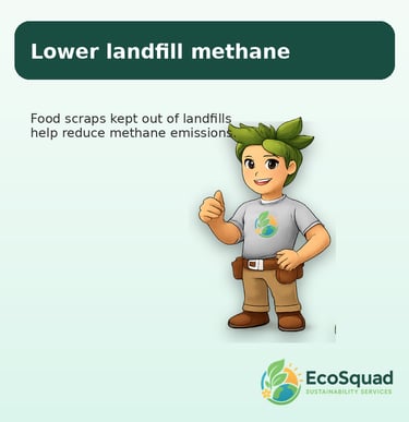 Lower Landfill Methane