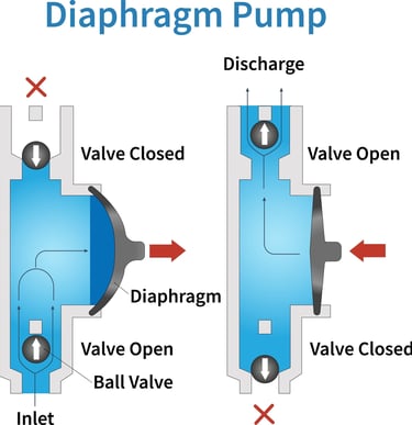diagrama de bomba de diafragma