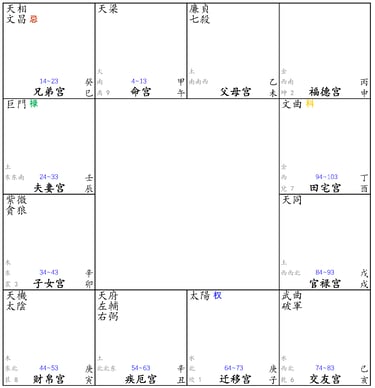 zi wei dou shu chart