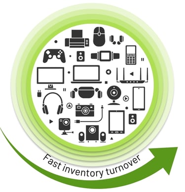For Hi-tech products recommended fast inventory turnover. FluentStock