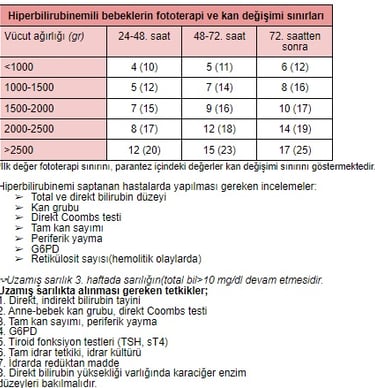 hiperbilirubinemi tedavi sınırı, alınmas gereken tetkik, uzamış sarılık tetkik