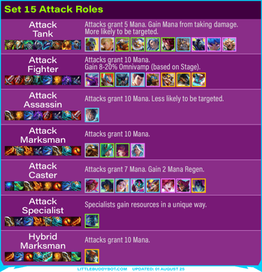 Teamfight Tactics TFT Set 15 K.O. Coliseum roles revamped attack recommended tailored items effects 