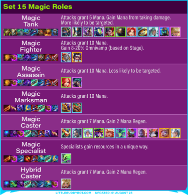Teamfight Tactics TFT Set 15 K.O. Coliseum roles revamped magic recommended tailored items effects 