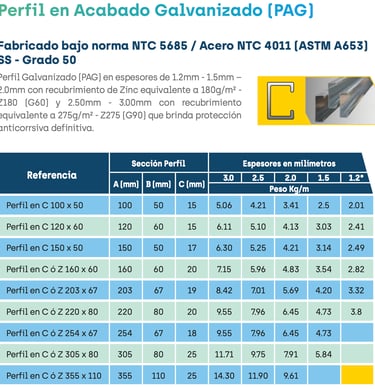 Ficha tecnica perfil galvanizado PAG