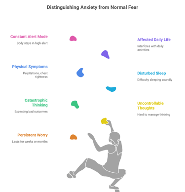 How to Know If It Is Just Stress — or Anxiety_ - visual selection