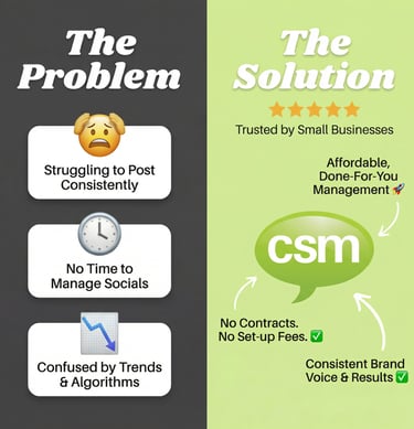Left: "The issues" with social media for small businesses. Right: "The Solution" with csmteam.ca 
