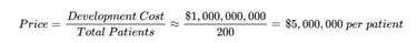 $$Price = \frac{Development\ Cost}{Total\ Patients} \approx \frac{\$1,000,000,000}{200} = \$5,000,000\ per\ patient$$