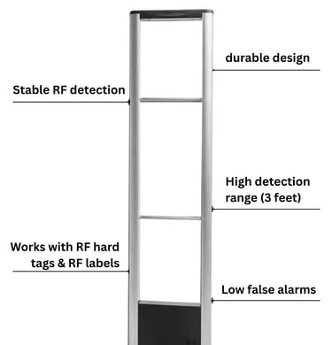 Retail RF security antenna gate