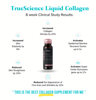 TrueScience Liquid Collagen 8 week clinical study results | Biohack Health Now