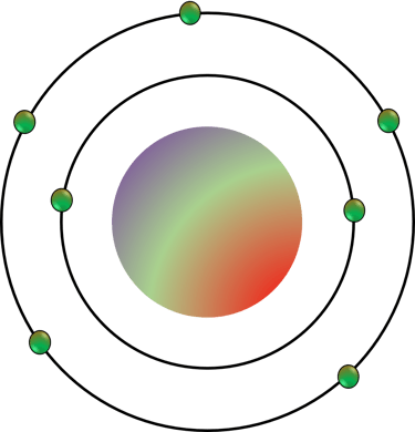 The Bohr Model of the Atom