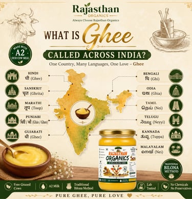 Infographic showing names for A2 Desi cow ghee in different Indian languages like Hindi, Tamil, and Bengali.