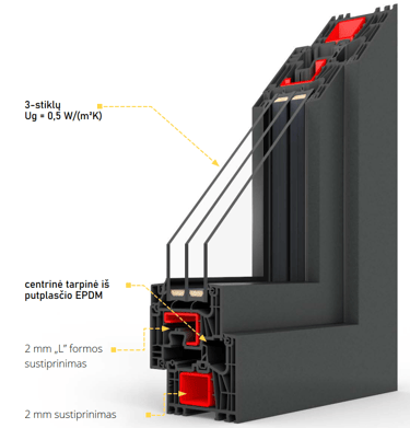 kampuoto profilio langai