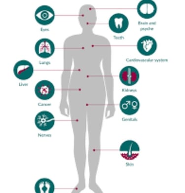 prevent complications