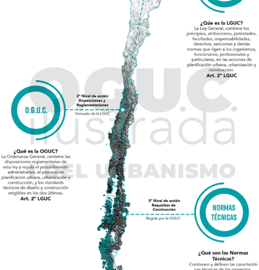 Ley Oguc ordenanza