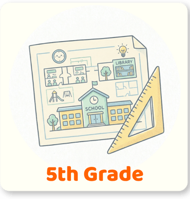 Fifth grade academic subjects and Tazkiya based curriculum for Muslim students