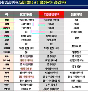 노원스타파크리움민간임대아파트8