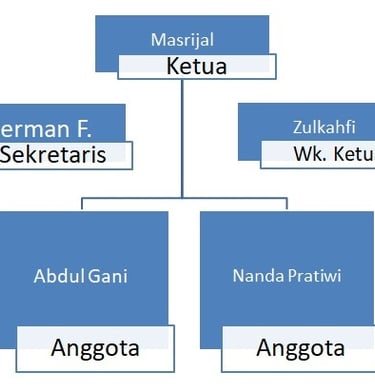Struktur Organisasi Bamus Nagari Sitombol