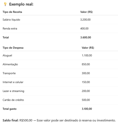 Tabela com exemplo real de registro de receitas e despesas pessoais