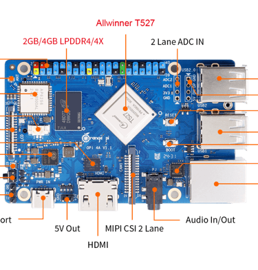 orange pi 4a front
