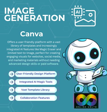 Canva Magic Studio