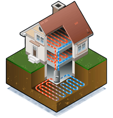 Isometric diagram of a geothermal heat pump system providing underfloor heating for a residential home.