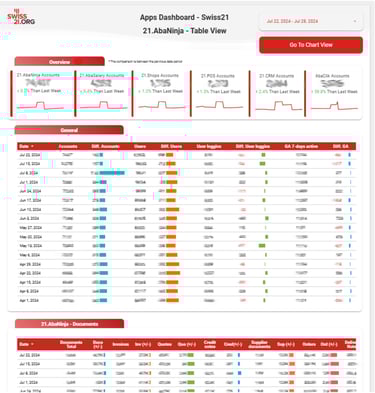swiss21 dashboard 2
