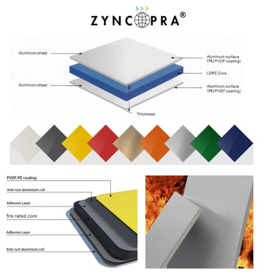 yangına dayanıklı acp panel sistemi.