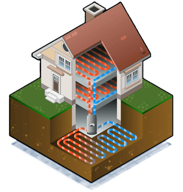 Isometric diagram showing a residential geothermal heat pump system with underground loops.
