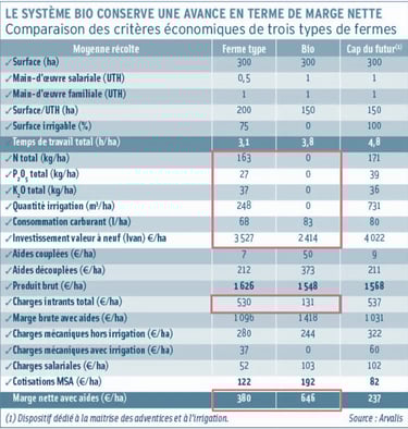 PESTICIDES SOLUTIONS