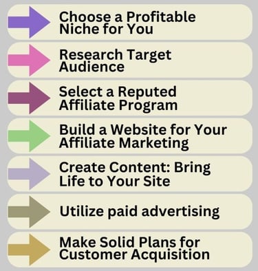 affiliate marketing