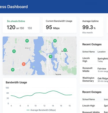 School WiFi Access Dashboard