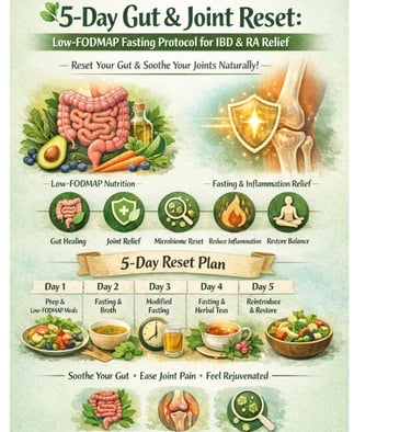 : https://www.h-k-e-m.com/gut-and-joint-reset-fasting-protocol-for-ibd-and-ra-relief