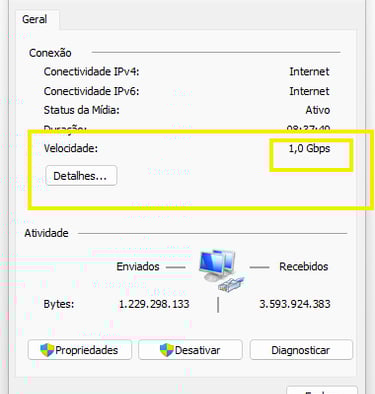 Velocidade da placa de rede