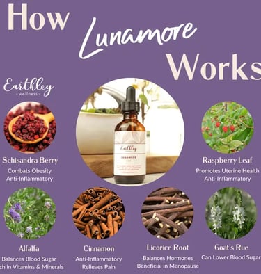 Earthley Lunamore Tincture Ingredients