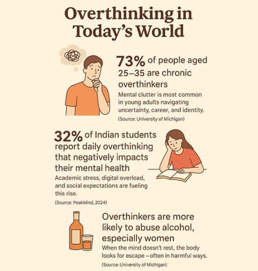 2025 overthinking statistics