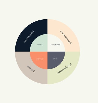 8 Dimensions of Inner Peace concept