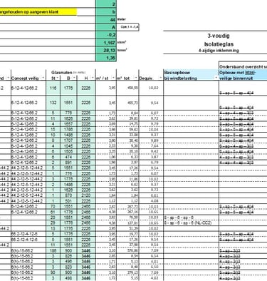 Glasberekeningsmethodieken op maat gemaakt volgens uw wensen!