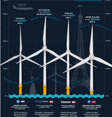 Offshore wind turbine