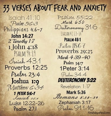 Anxiety and fear