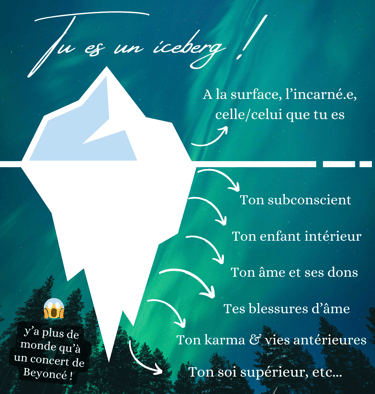 tu es un icerberge, la plupart de tes structures sont inconscientes comme ton enfant intérieur, ton