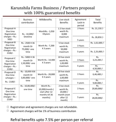 Click here to view our Business Proposal