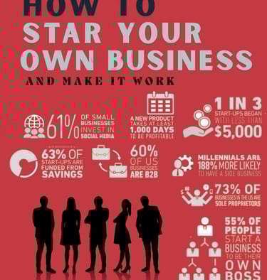 ebook about how to star your own bussines