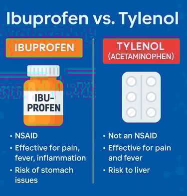 Infographic comparing ibuprofen and Tylenol side by side for pain relief, safety, usage differences & Side Effects