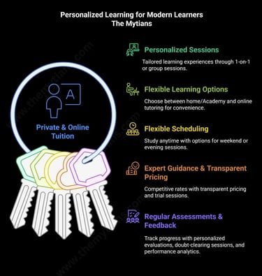 The mytians - Best One-on-one and group tutoring for IB, ICSE, IGCSE, CBSE. Get expert guidance, flexible scheduling,