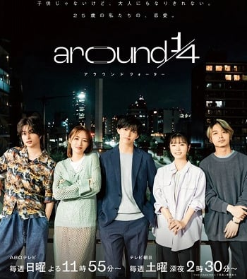 Around 1/4