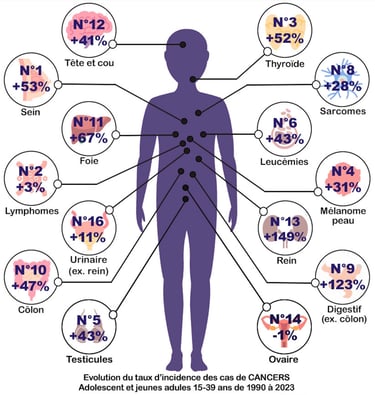 PESTICIDES SANTÉ CANCERS
