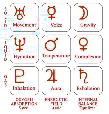 Design Planetary Square Resonance
