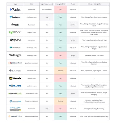 adjacent competitor analysis example - focus on profile