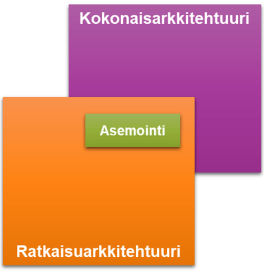 Ratkaisun rajaus