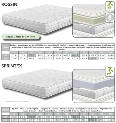 Matelas mousse haute résilience